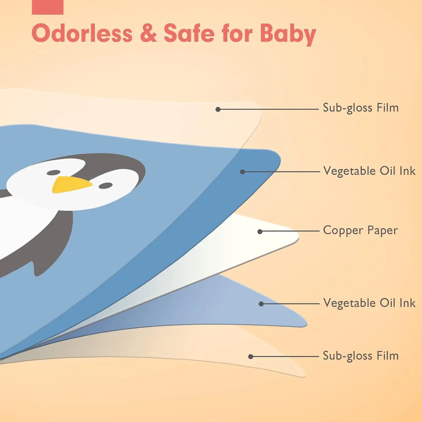 Flash Cards Baby Visual Stimulation Cards for Toddlers Sensory Development Early Education Learning Toys For Newborn Funny Gifts